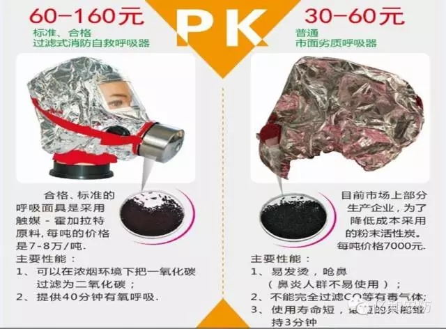 防烟面具