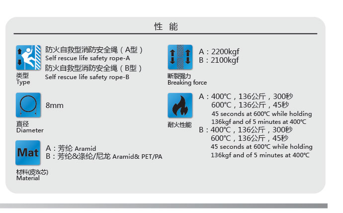 自救消防安全绳