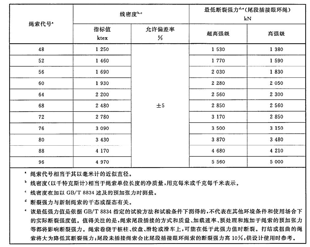 超高分子量聚乙烯绳索
